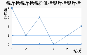 �����׶������߽�������������