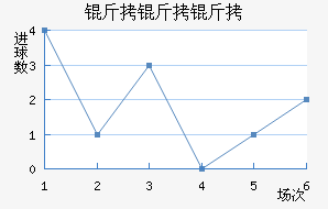 �����ܽ�������������