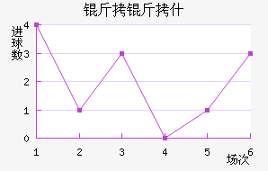 ����ʲ��������������