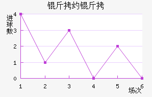 ��Լ����������������