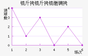 �����ɵ½�������������