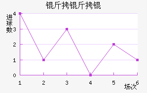 �������������������