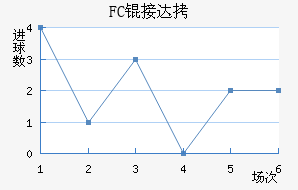 FC�Ӵ���������������