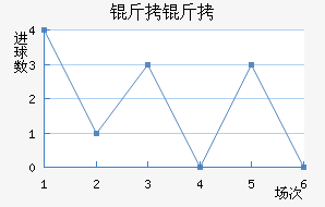 ���Ƚ�������������