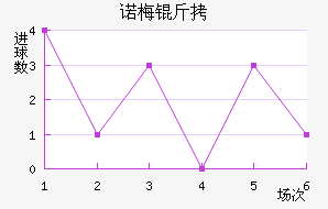 ŵ÷�����Ƚ�������������