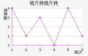 ���ն������Ľ�������������