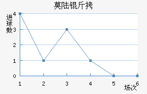 Ī˹������½����������������