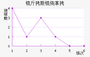 ��˹�ĸ��������������