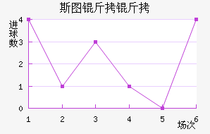 ˹ͼ���ؽ�������������