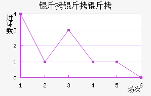 �����ؿ�˹��������������