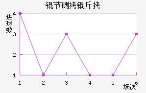 �ڵ���֧��������������