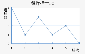 ��ʿFC��������������
