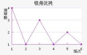 �ǶȽ�������������