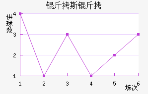 ��˹�طƶ��½�������������