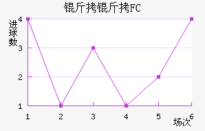 ����FC��������������