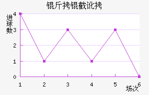 ���ض���������������