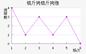 ����ά�ؽ�������������