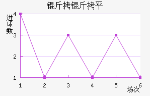 ����ƽ��������������