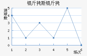 ������˹����������������