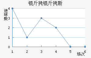 ����˹��������������