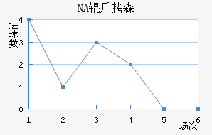 NA��ɭ��������������