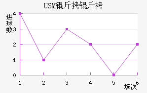 USM����������������������