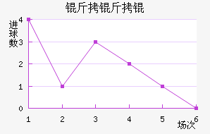 �������������������