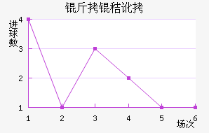 ���ն���������������