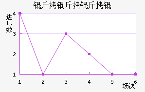 ������ƽ�������������