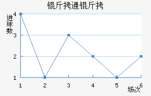 ��ͨ����������������