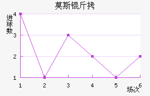 Ī˹��˹�ʹ��������������