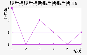 ����˹����U19��������������