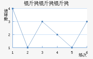 ���ﰢ������������������