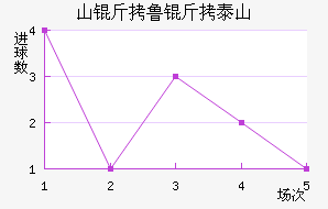 ɽ��³��̩ɽ��������������