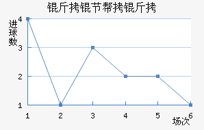 ���ڰ��н�������������