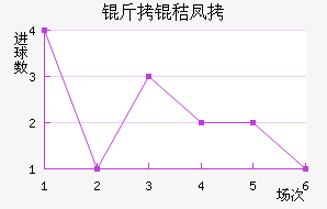 ���շѶ��½�������������