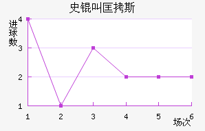 ʷ�п�˹��������������