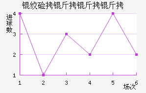 �ʼ��������������������