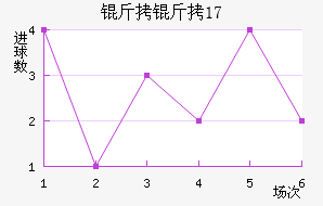 ������(U17)��������������