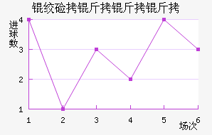 �ʼ��������������������