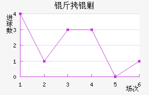 ���˹(AM)��������������