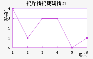 ���޵���U21��������������