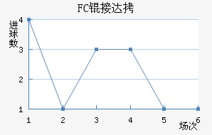 FC�Ӵ���������������