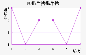 FC�����������������