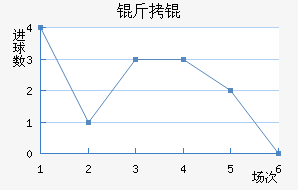 �ʼ�����������������