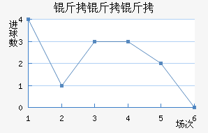 ��������������������