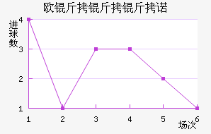 ŷ������ŵ��������������