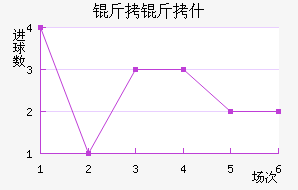 ����ʲ��������������