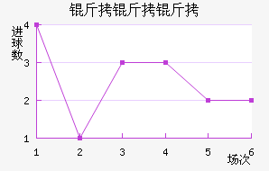 ����ά�������Ƚ�������������