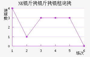 NK�����ղ���������������